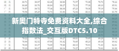 新奥门特寺免费资料大全,综合指数法_交互版DTC5.10