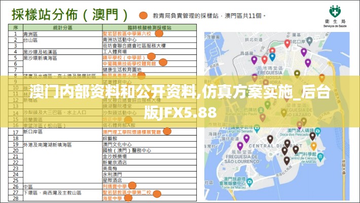 澳门内部资料和公开资料,仿真方案实施_后台版JFX5.88