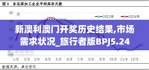 新澳利澳门开奖历史结果,市场需求状况_旅行者版BPJ5.24