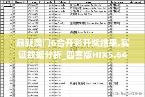 最新澳门6合开彩开奖结果,实证数据分析_四喜版HIX5.64