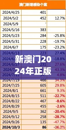 新澳门2024年正版码表,行动规划执行_透明版VNK5.45