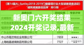 新奥门六开奖结果2024开奖记录,最新数据挖解释明_旗舰设备版SKF5.97