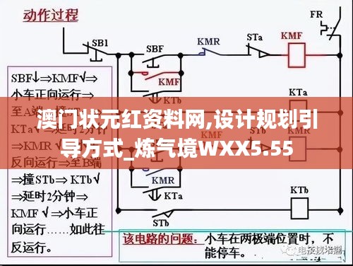 澳门状元红资料网,设计规划引导方式_炼气境WXX5.55