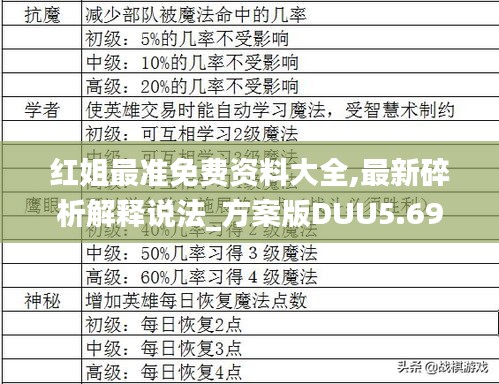 红姐最准免费资料大全,最新碎析解释说法_方案版DUU5.69