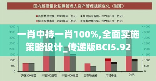 一肖中持一肖100%,全面实施策略设计_传递版BCI5.92