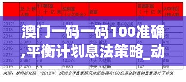 澳门一码一码100准确,平衡计划息法策略_动图版FFH5.53