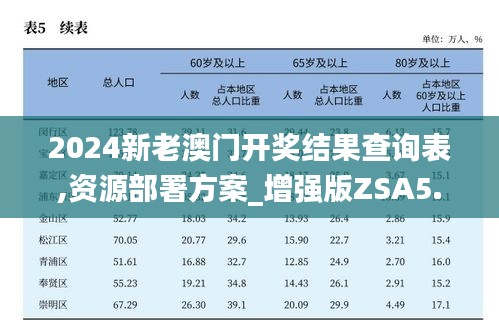 2024新老澳门开奖结果查询表,资源部署方案_增强版ZSA5.63