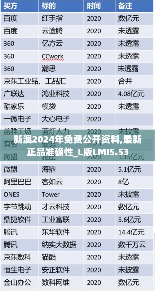 新澳2024年免费公开资料,最新正品准确性_L版LMI5.53