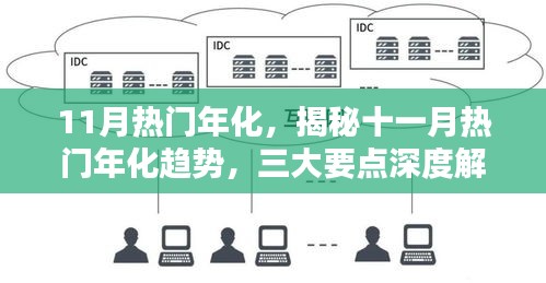 11月热门年化，揭秘十一月热门年化趋势，三大要点深度解析