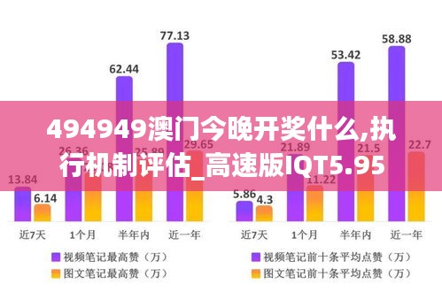 494949澳门今晚开奖什么,执行机制评估_高速版IQT5.95