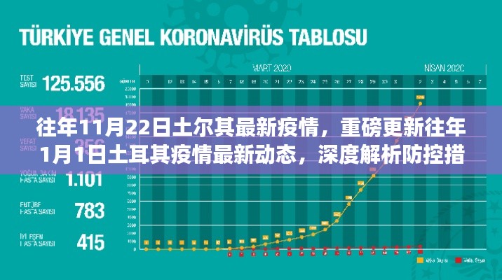 土耳其疫情最新动态及防控措施深度解析与趋势预测