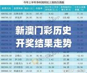 新澳门彩历史开奖结果走势图表,方案优化实施_奢华版RWM5.44