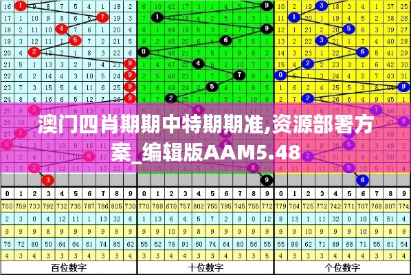 澳门四肖期期中特期期准,资源部署方案_编辑版AAM5.48