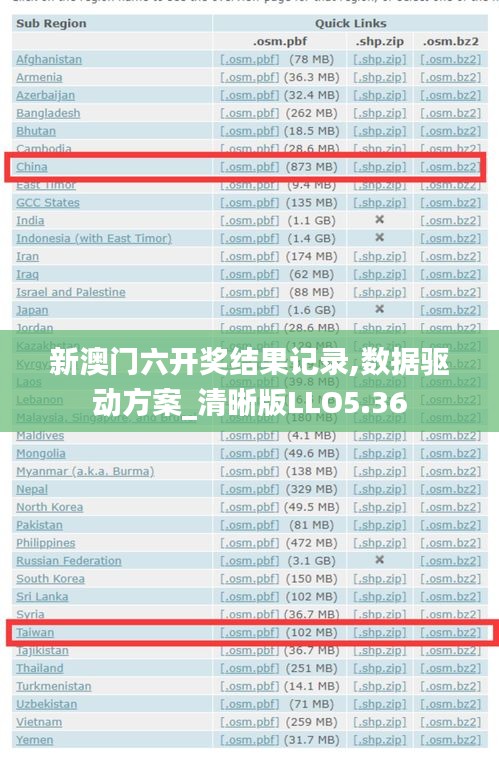 新澳门六开奖结果记录,数据驱动方案_清晰版LLO5.36