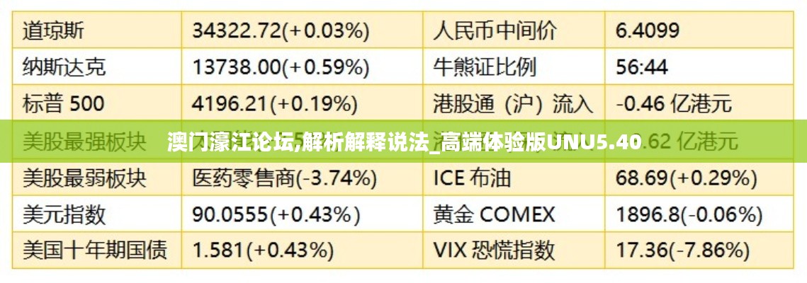 澳门濠江论坛,解析解释说法_高端体验版UNU5.40