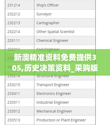 新澳精准资料免费提供305,历史决策资料_采购版FZN5.90