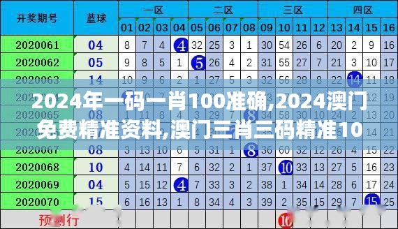 2024年一码一肖100准确,2024澳门免费精准资料,澳门三肖三码精准100%,新澳门彩,根据资料作出投资决策_用心版THD5.54