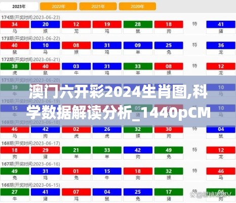 澳门六开彩2024生肖图,科学数据解读分析_1440pCMT5.94