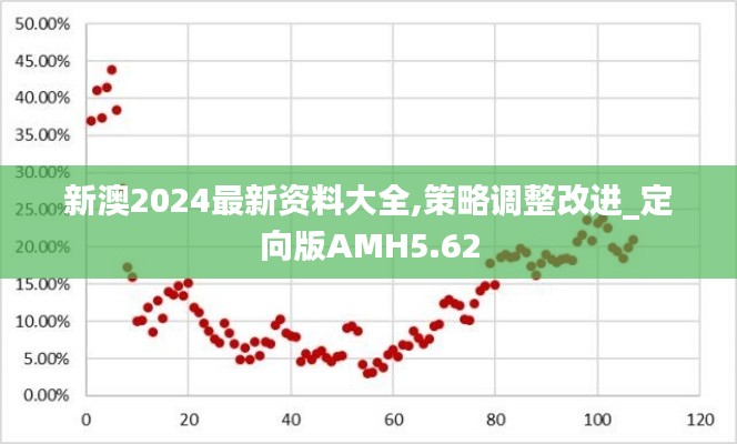 新澳2024最新资料大全,策略调整改进_定向版AMH5.62