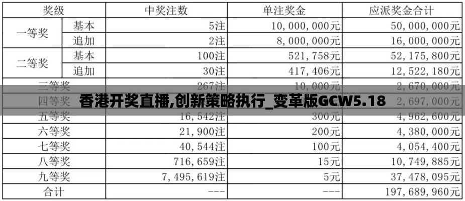 香港开奖直播,创新策略执行_变革版GCW5.18