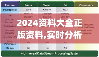 2024资料大全正版资料,实时分析处理_轻量版FTJ5.43