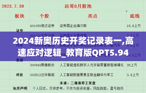 2024新奥历史开奖记录表一,高速应对逻辑_教育版QPT5.94