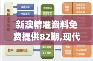 新澳精准资料免费提供82期,现代化解析定义_同步版IQQ5.43