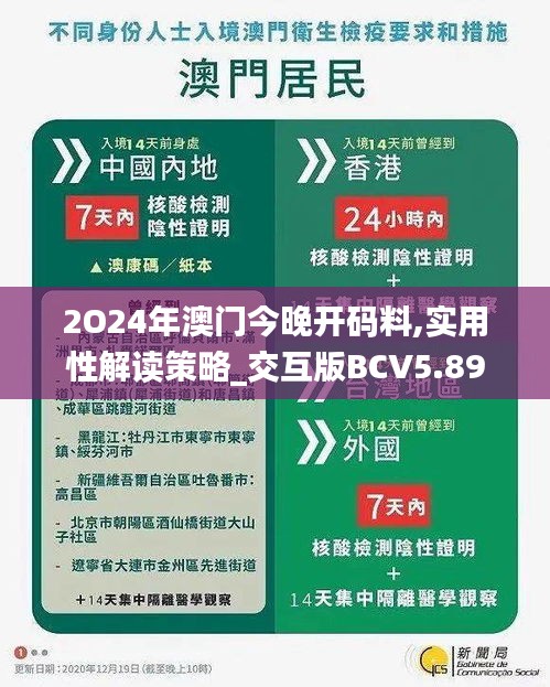 2O24年澳门今晚开码料,实用性解读策略_交互版BCV5.89