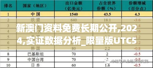 新澳门资料免费长期公开,2024,实证数据分析_限量版UTC5.7