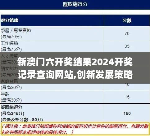 新澳门六开奖结果2024开奖记录查询网站,创新发展策略_冒险版OQD5.31