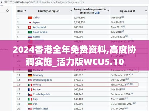 2024香港全年免费资料,高度协调实施_活力版WCU5.10