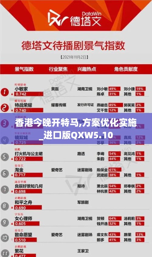 香港今晚开特马,方案优化实施_进口版QXW5.10