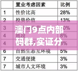 澳门9点内部码群,实证分析细明数据_活动版WOB5.65