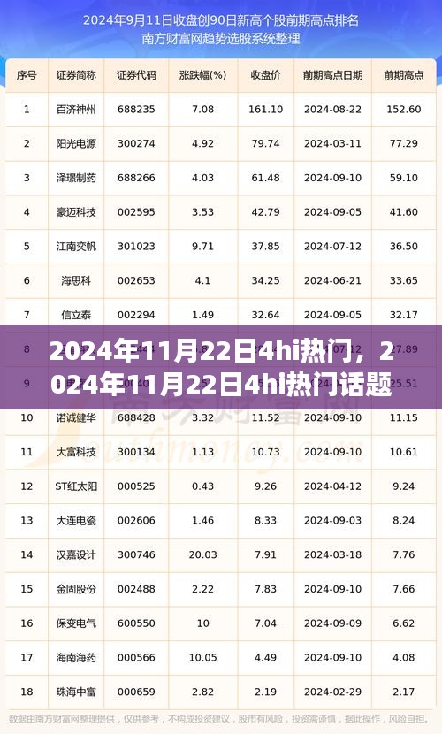 2024年11月22日4hi热门话题深度解析