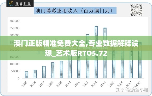 澳门正版精准免费大全,专业数据解释设想_艺术版RTO5.72