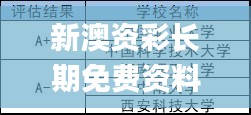 新澳资彩长期免费资料,科学解释分析_趣味版PID5.84