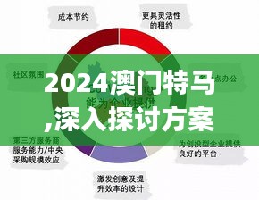 2024澳门特马,深入探讨方案策略_创意设计版IMC5.78