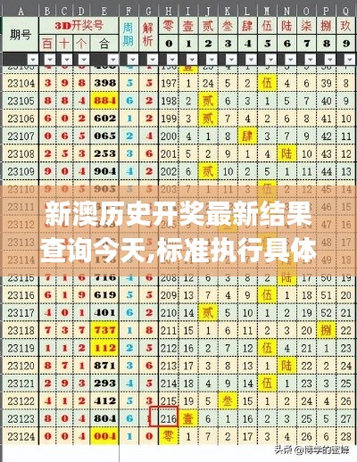 新澳历史开奖最新结果查询今天,标准执行具体评价_透明版QSA5.38