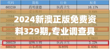 2024新澳正版免费资料329期,专业调查具体解析_养生版AZN11.77