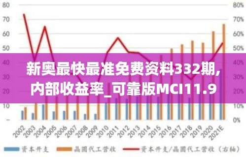 新奥最快最准免费资料332期,内部收益率_可靠版MCI11.9