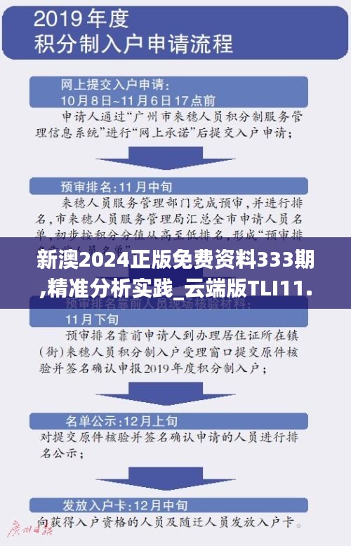 新澳2024正版免费资料333期,精准分析实践_云端版TLI11.37