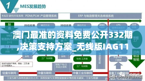 澳门最准的资料免费公开332期,决策支持方案_无线版IAG11.67