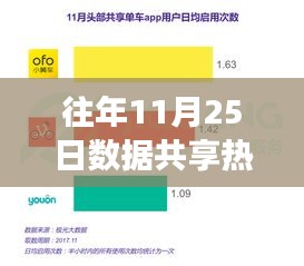 往年11月25日数据共享盛宴，拥抱变化，学习成就无限可能