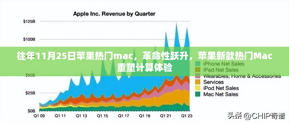 革命性跃升，苹果新款热门Mac重塑计算体验，历年11月25日回顾与展望