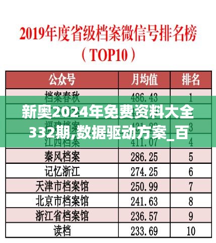 新奥2024年免费资料大全332期,数据驱动方案_百搭版UZA11.41