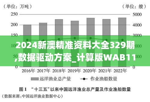 2024新澳精准资料大全329期,数据驱动方案_计算版WAB11.58