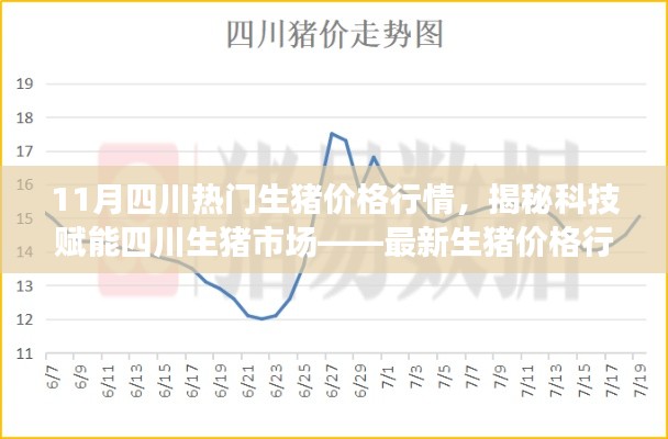 科技赋能四川生猪市场，揭秘最新价格行情监测系统，引领行业智能时代新篇章