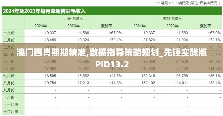 澳门四肖期期精准,数据指导策略规划_先锋实践版PID13.2