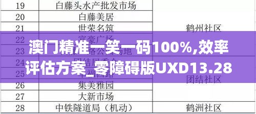 澳门精准一笑一码100%,效率评估方案_零障碍版UXD13.28