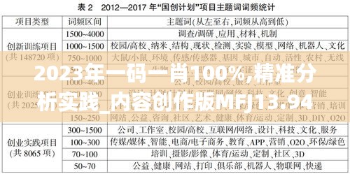 2023年一码一肖100%,精准分析实践_内容创作版MFJ13.94